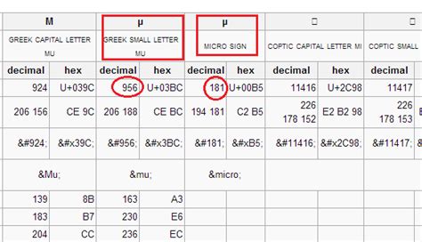 unicode look alike characters
